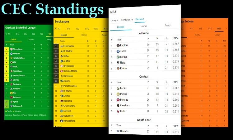CEC Standings