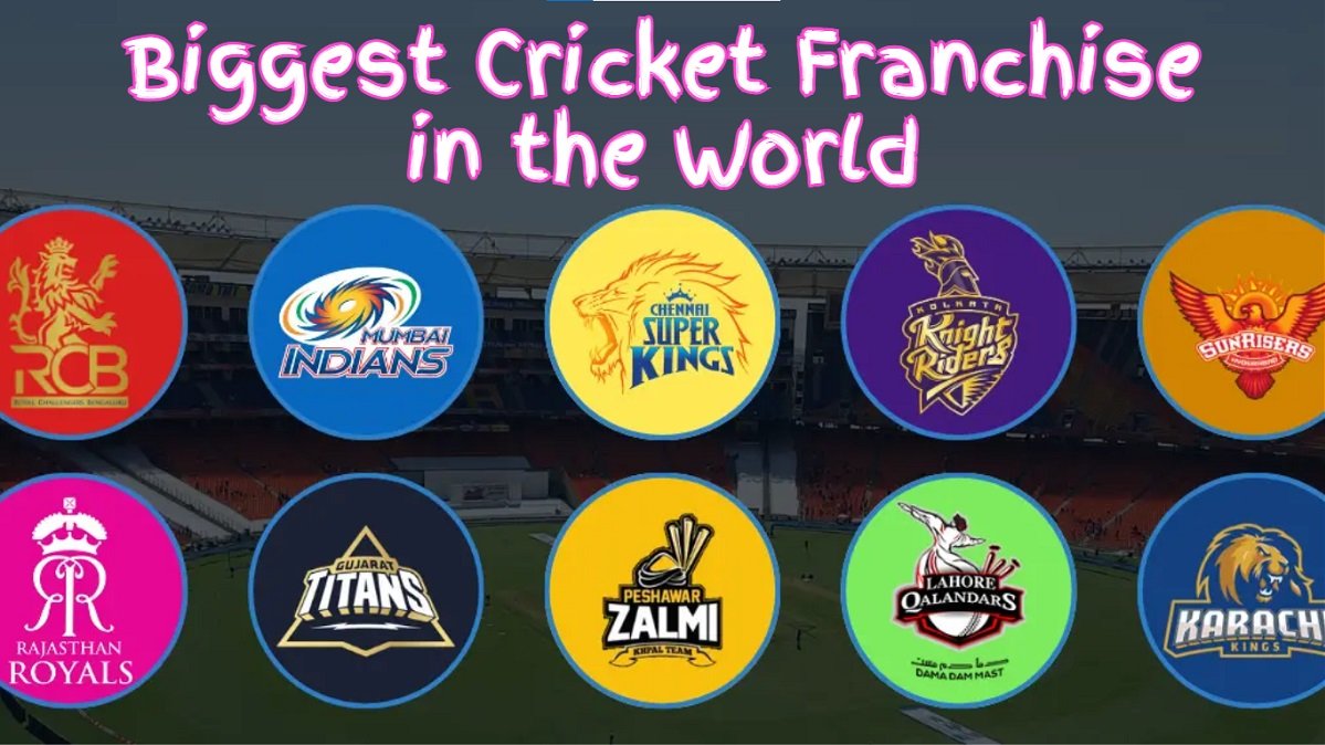 Biggest Cricket Franchise in the World