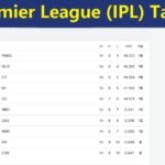 IPL Table Today
