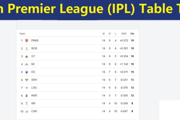 IPL Table Today